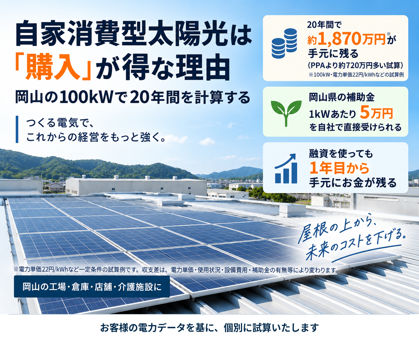 自家消費型太陽光は「購入」が得な理由:岡山の100kWで20年間を計算する|岡山の太陽光発電・蓄電池ならひだかや株式会社|自社一貫施工